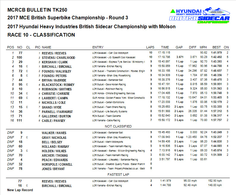 Race result Birchall Racing